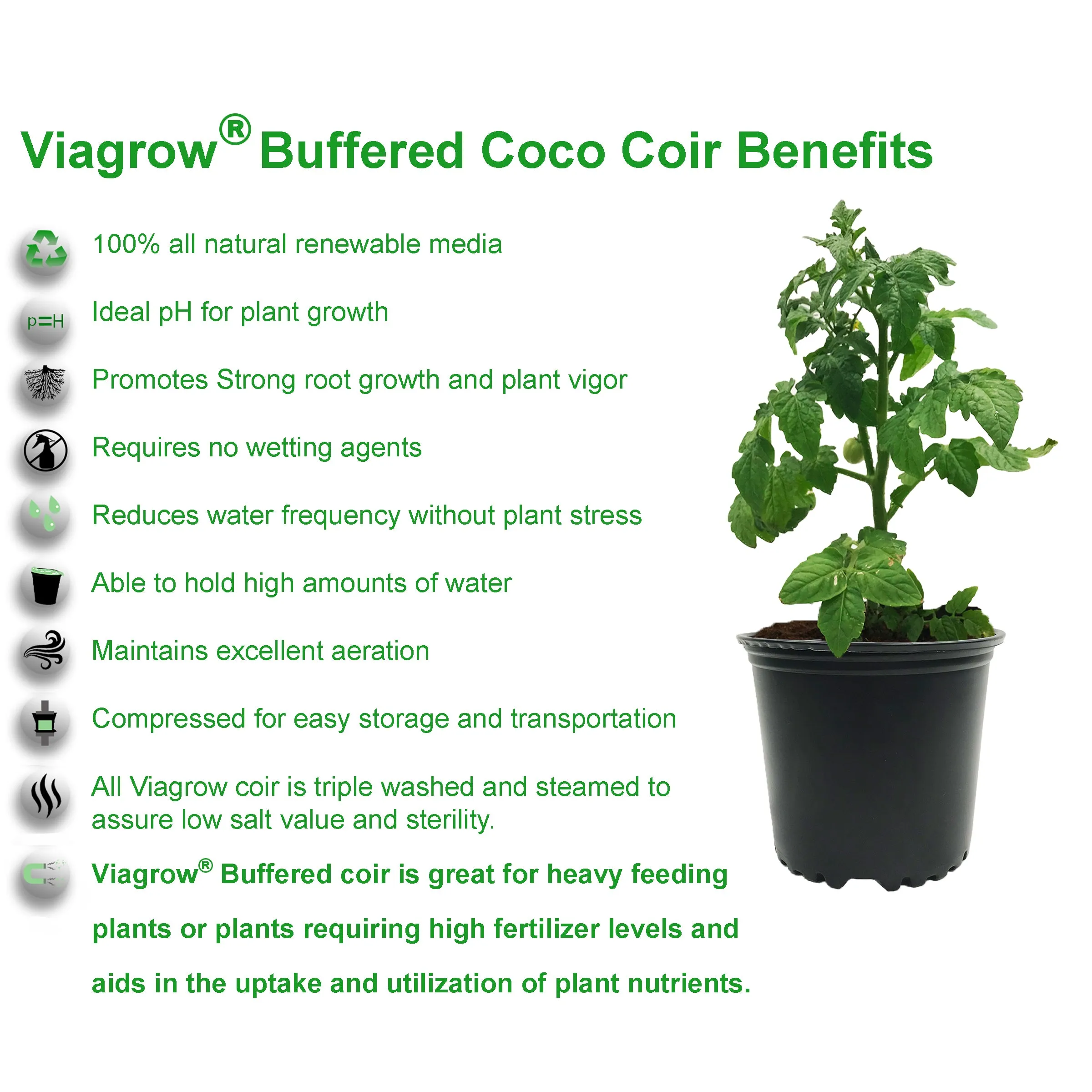 Viagrow 50L Buffered Coconut Coir Soilless Grow Media Bag, Loose ( Pallet of 90)