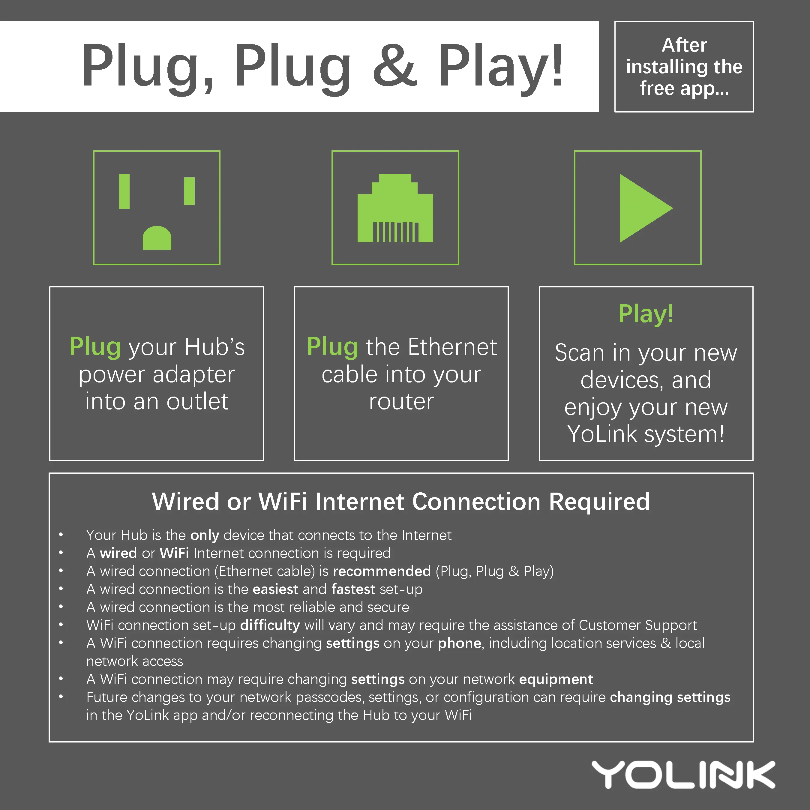 YoLink Smart Wireless LoRa Long-Range Water Valve Controller with 12VDC Ball Valve Manipulator HUB REQUIRED