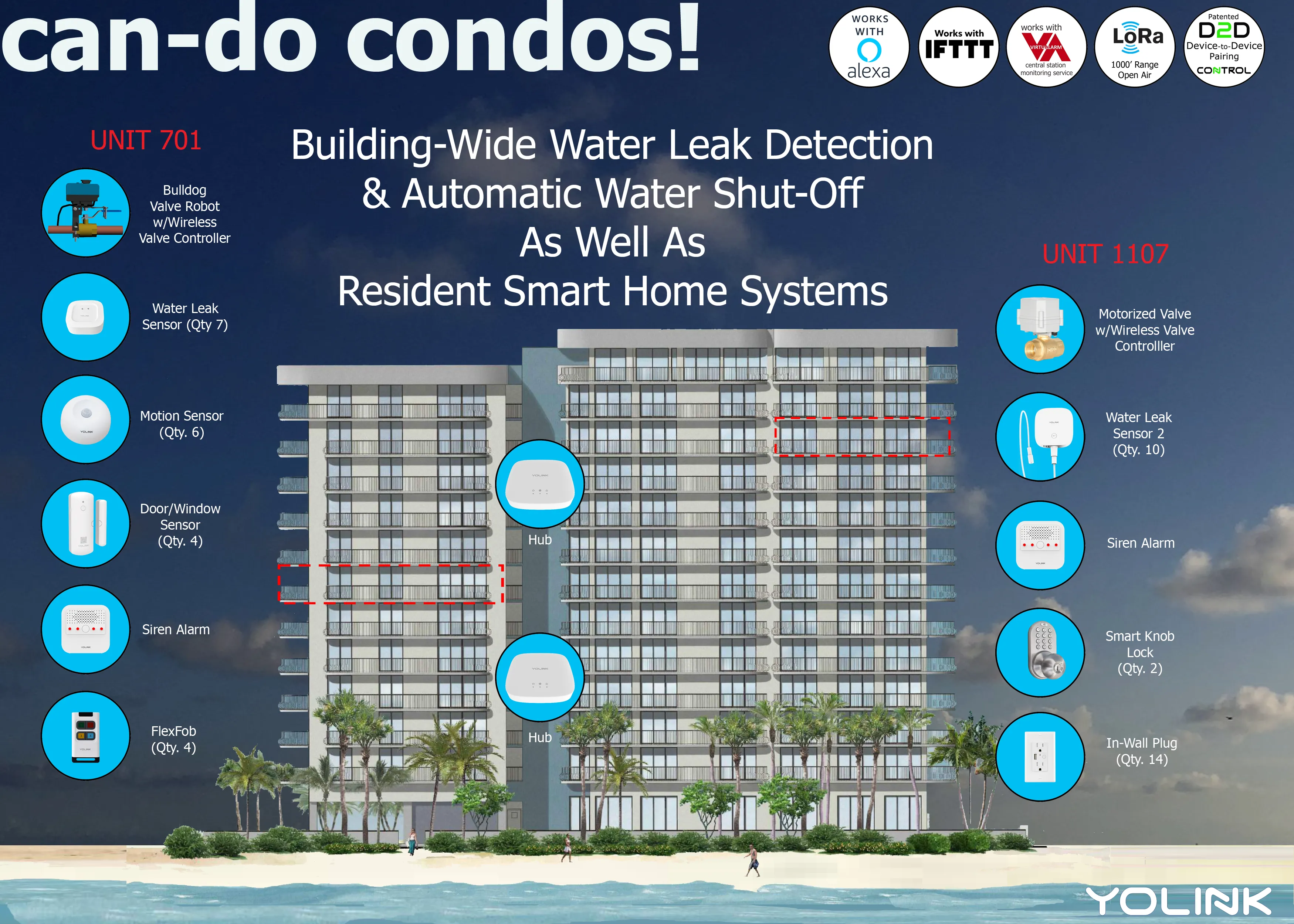 YoLink Smart Wireless LoRa Long-Range Water Valve Controller with 12VDC Ball Valve Manipulator HUB REQUIRED